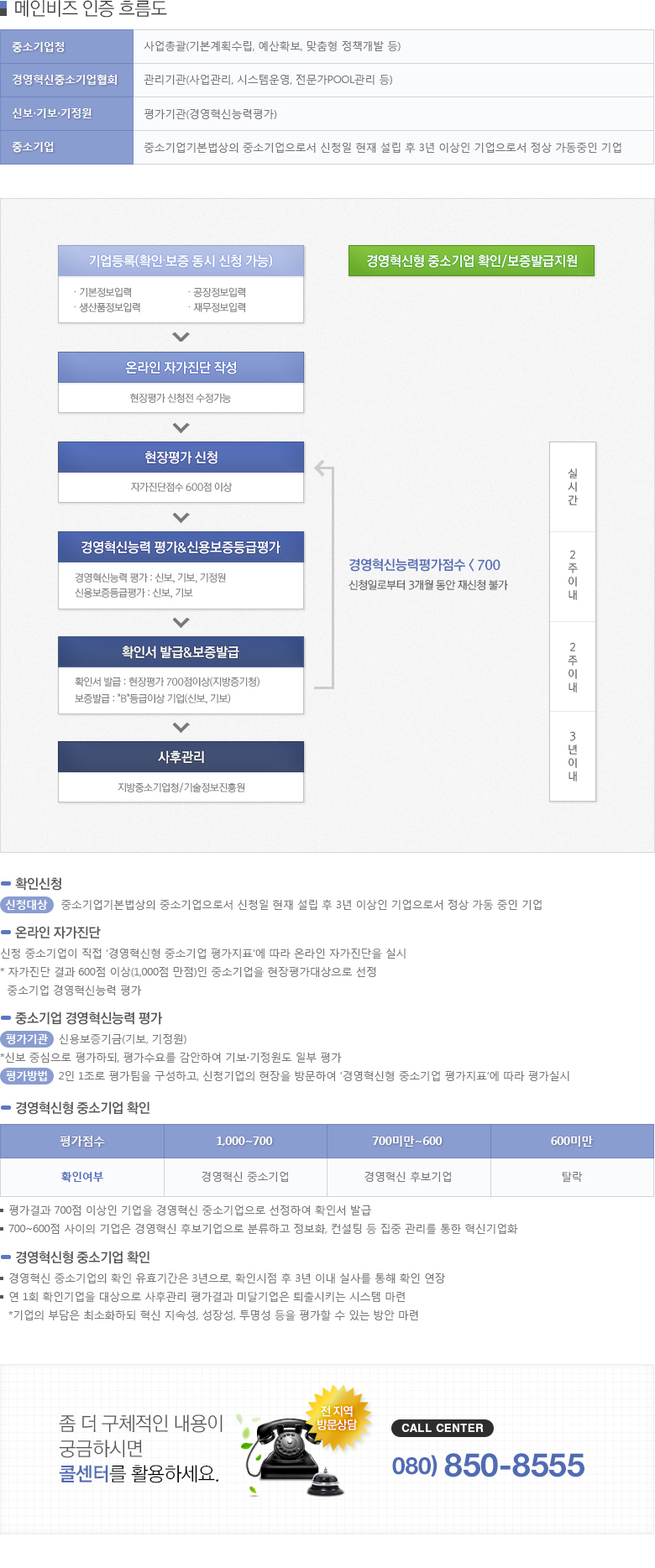 메뉴-메인비즈 인증 절차