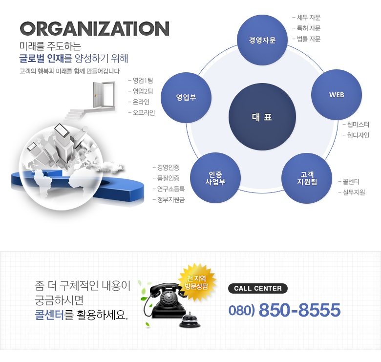 인원현황